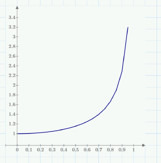 Mathematical graph showing quarter impulse over time
