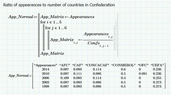 Appearances divided by number of countries