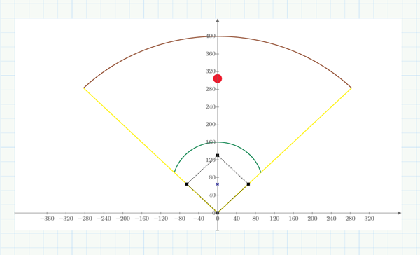 Graph of ballfield