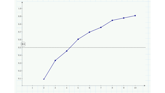 Plot from Number 1 Seeds program