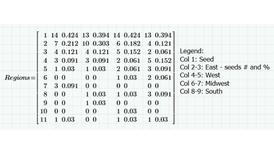 Results matrix