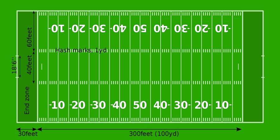 layout of american football field with feet hashmarks yards end zones