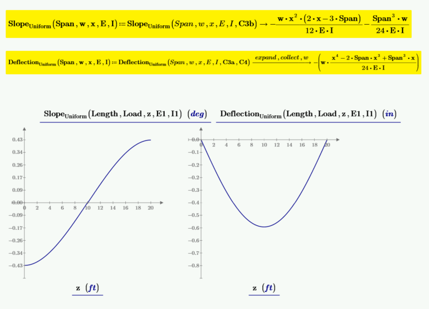 Calculations and plots of C3 input into the function for slope.