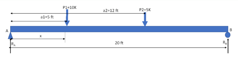 beam combination point loads uniform distribution diagram in PowerPoint