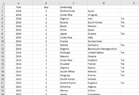 Spread sheet showing upsets