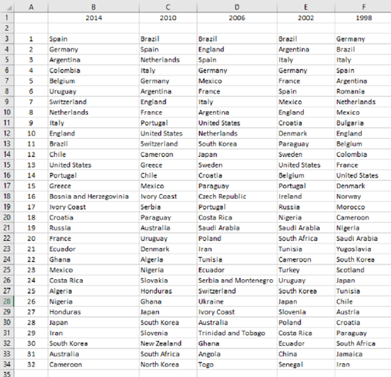 Seeding order