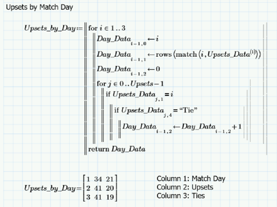 Upsets by match day calculated