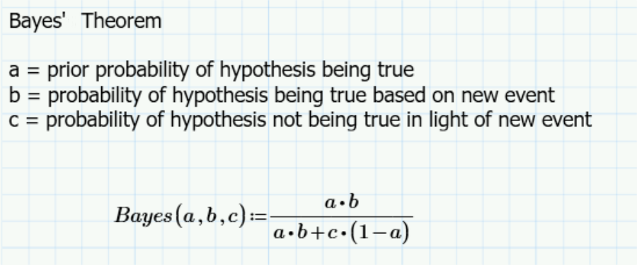 Bayes theorem in PTC Mathcad.