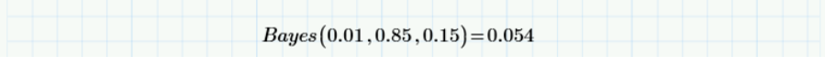 Bayes theorem, cheating scenario.