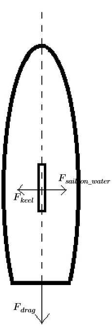 Diagram showing underside of boat