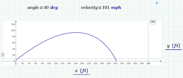 Graph showing trajectory of ball