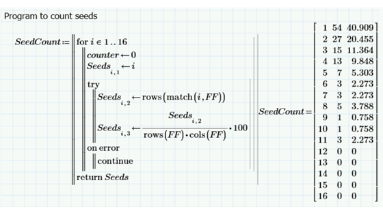 Program to count seeds