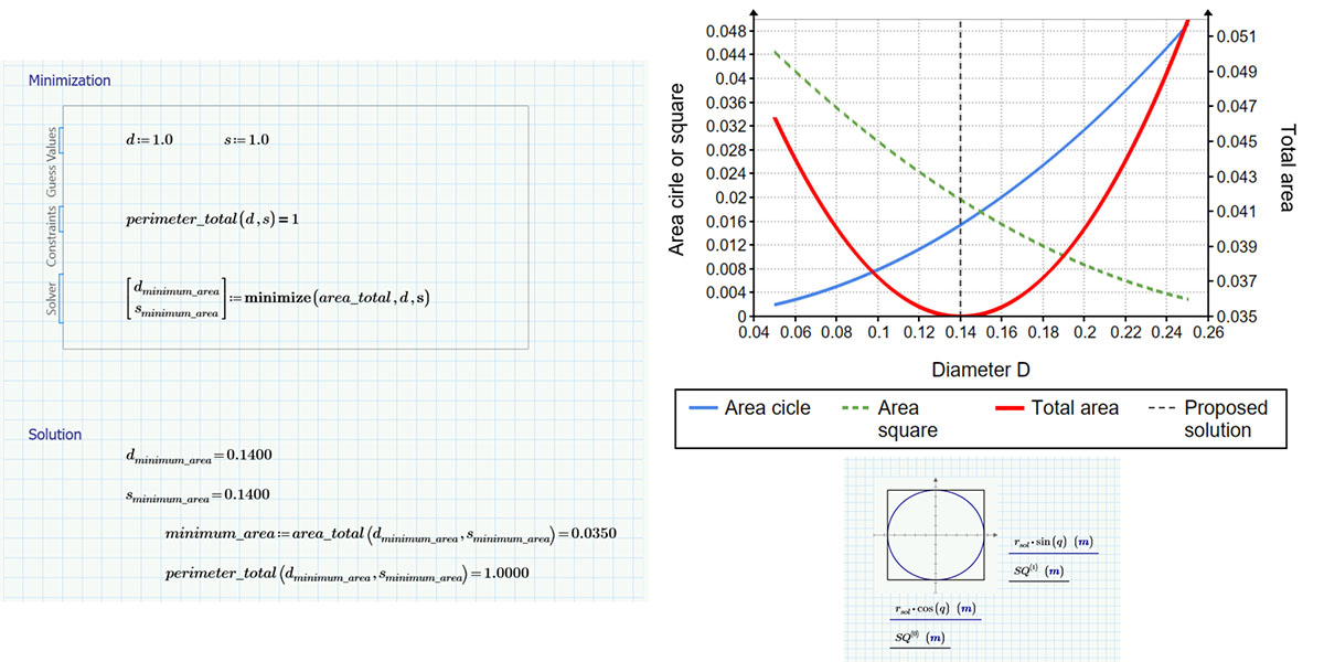 isoperimetric solutions collage ptc mathcad community challenge