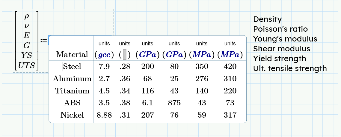 Combo Box of material properties in Mathcad Prime