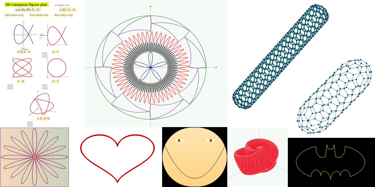 Mathcad Community Challenge September 2023 Art Gallery graphing options chart