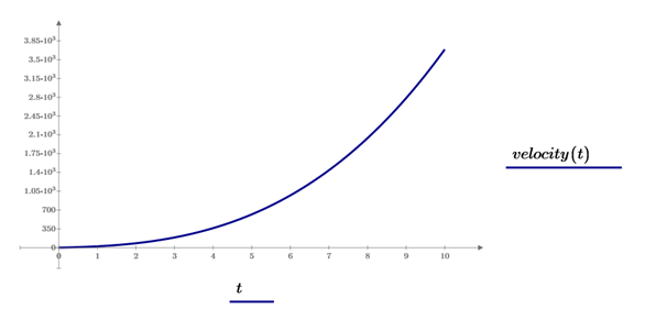 velocity function with respect to time graph mathcad prime