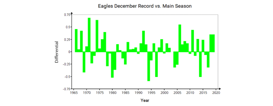 Example of a chart exported to png format.