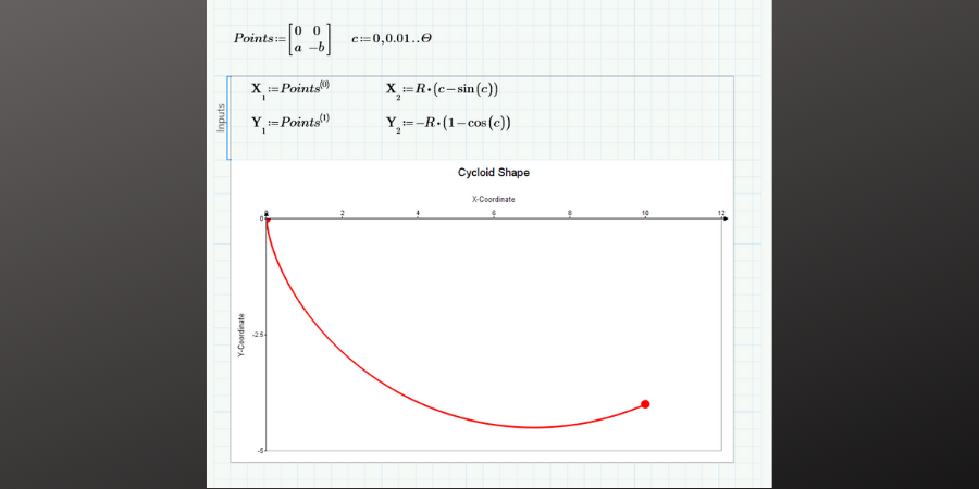 Plot of the cycloid from start to end.