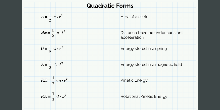 Quadratic forms worksheet.