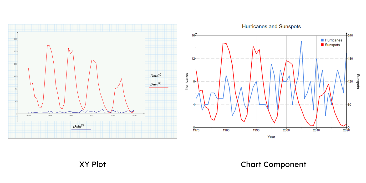 Mathcad Prime graphing options comparison between XY plots and Chart Component.