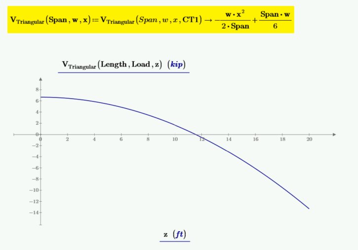 Span*w/6 input into the function for shear and plotted.