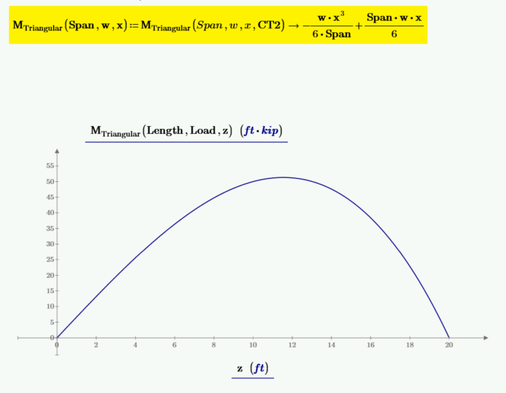 CT2 input and plotted into the function for moment.