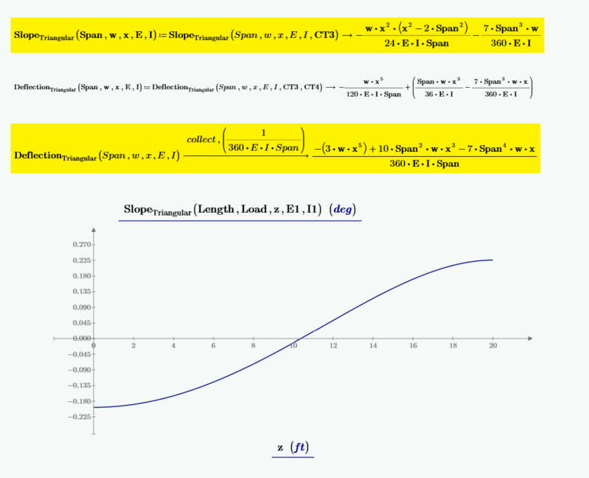 Functions for slope and deflection triangular load beam redefined and plotted.