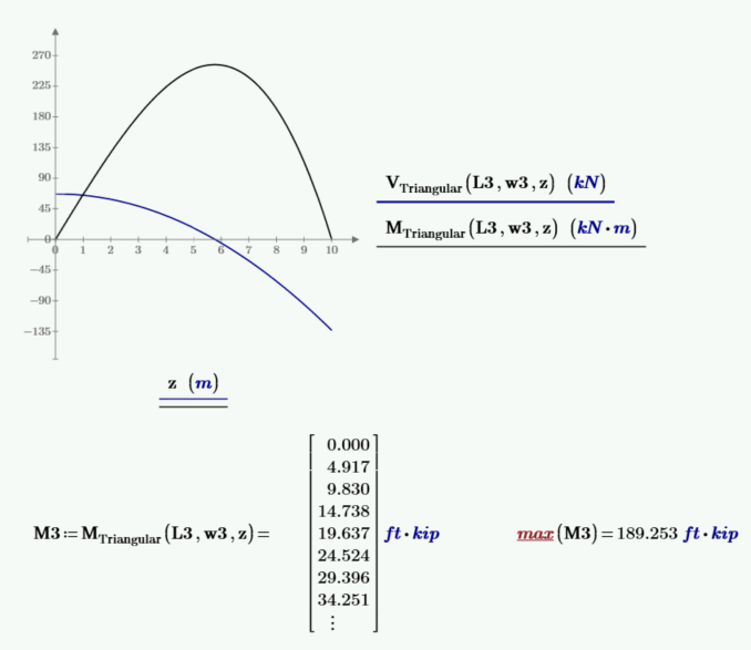 Function for deriving maximum moment for a beam with a triangular load.