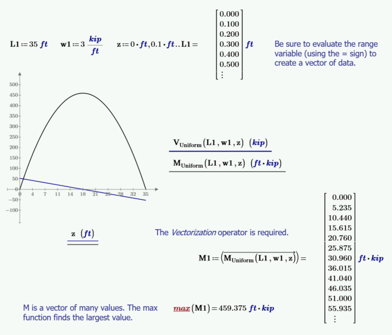 Deriving the function for maximum moment for a uniformly loaded beam.