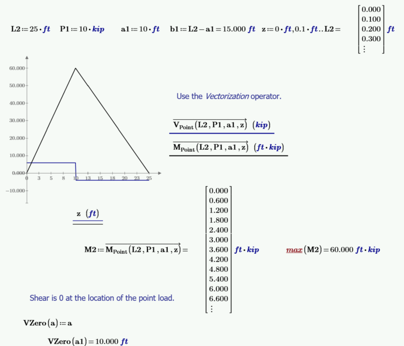 Use the Vectorization operator to calculate maximum moment for a point load. Shear is 0 at the location of the point load.