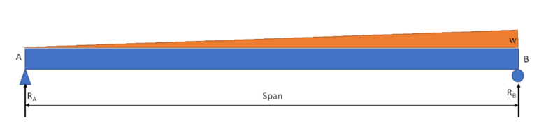 Beam with triangular loading diagram made in PowerPoint