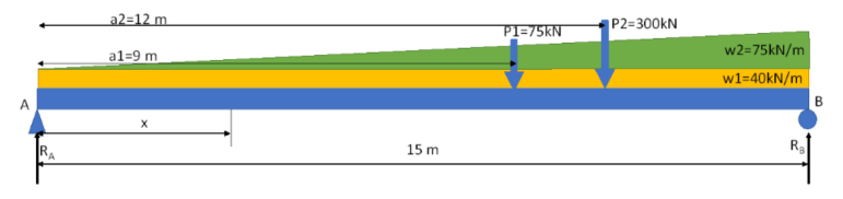 Combination two points, uniformly, and triangularly loaded beam diagram made in PowerPoint