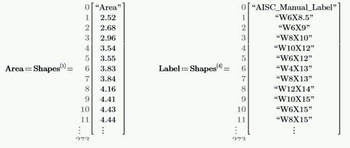 A column vector from the Shapes matrix of data brought into Mathcad from Excel.