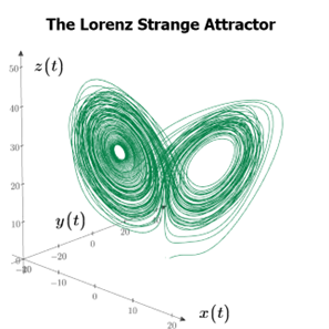 View in phase space of the Lorenz strange or chaotic attractor.