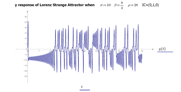 Lorenz attractor and nonperiodic “y response” in the time domain.